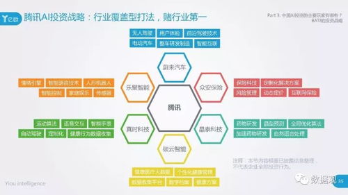 2017中國AI投資市場研究報告 投資規律與市場洞察